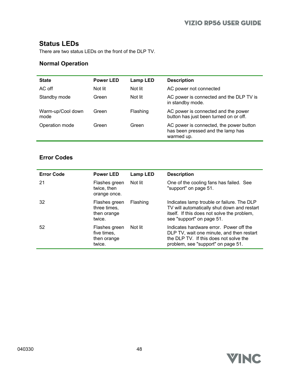 Vizio rp56 user guide, Status leds | Vizio RP56 User Manual | Page 51 / 59