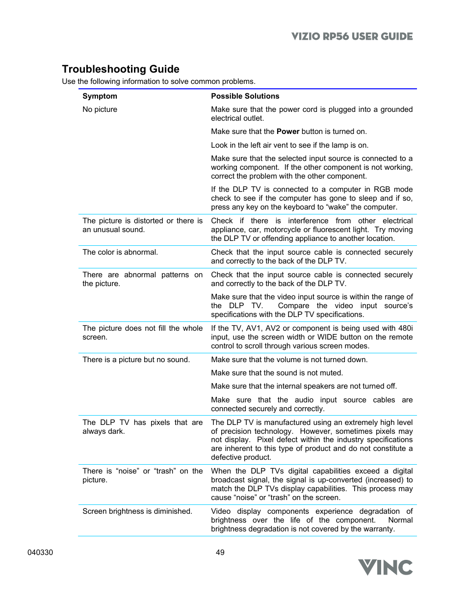 Vizio rp56 user guide, Troubleshooting guide | Vizio RP56 User Manual | Page 52 / 59