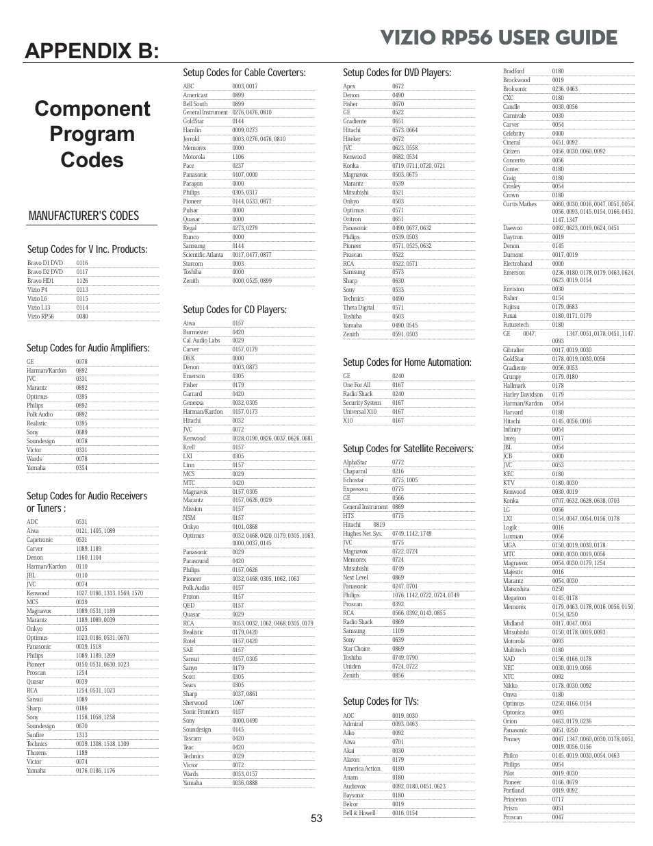 Manufacturer's codes, Setup codes for audio amplifiers, Setup codes for audio receivers or tuners | Setup codes for cable coverters, Setup codes for cd players, Setup codes for dvd players, Setup codes for home automation, Setup codes for satellite receivers, Setup codes for tvs, Setup codes for v inc. products | Vizio RP56 User Manual | Page 56 / 59