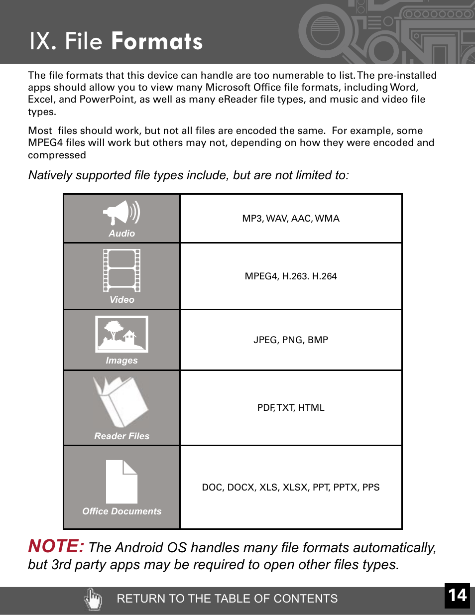 Ix. file formats | Velocity Micro CRUZ T301 User Manual | Page 15 / 27