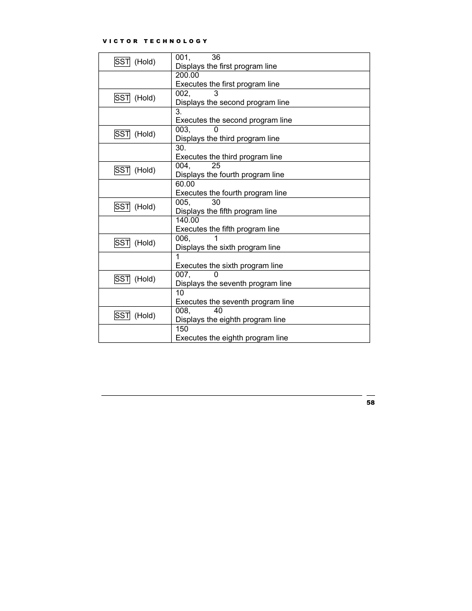 Victor Technology V12 User Manual | Page 58 / 73