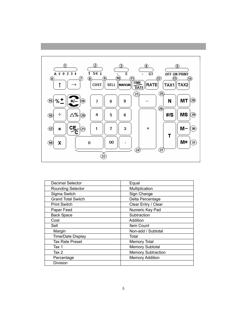 Victor Technology 1260-3 User Manual | Page 6 / 34