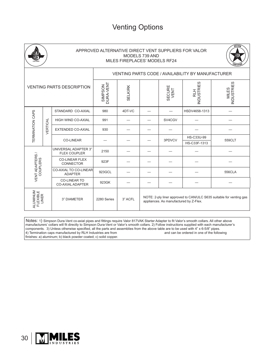 Venting options | Valor Auto Companion Inc. 739DVN User Manual | Page 30 / 31