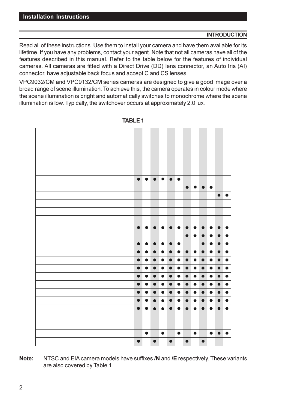 Vista VPC9030 User Manual | Page 2 / 12