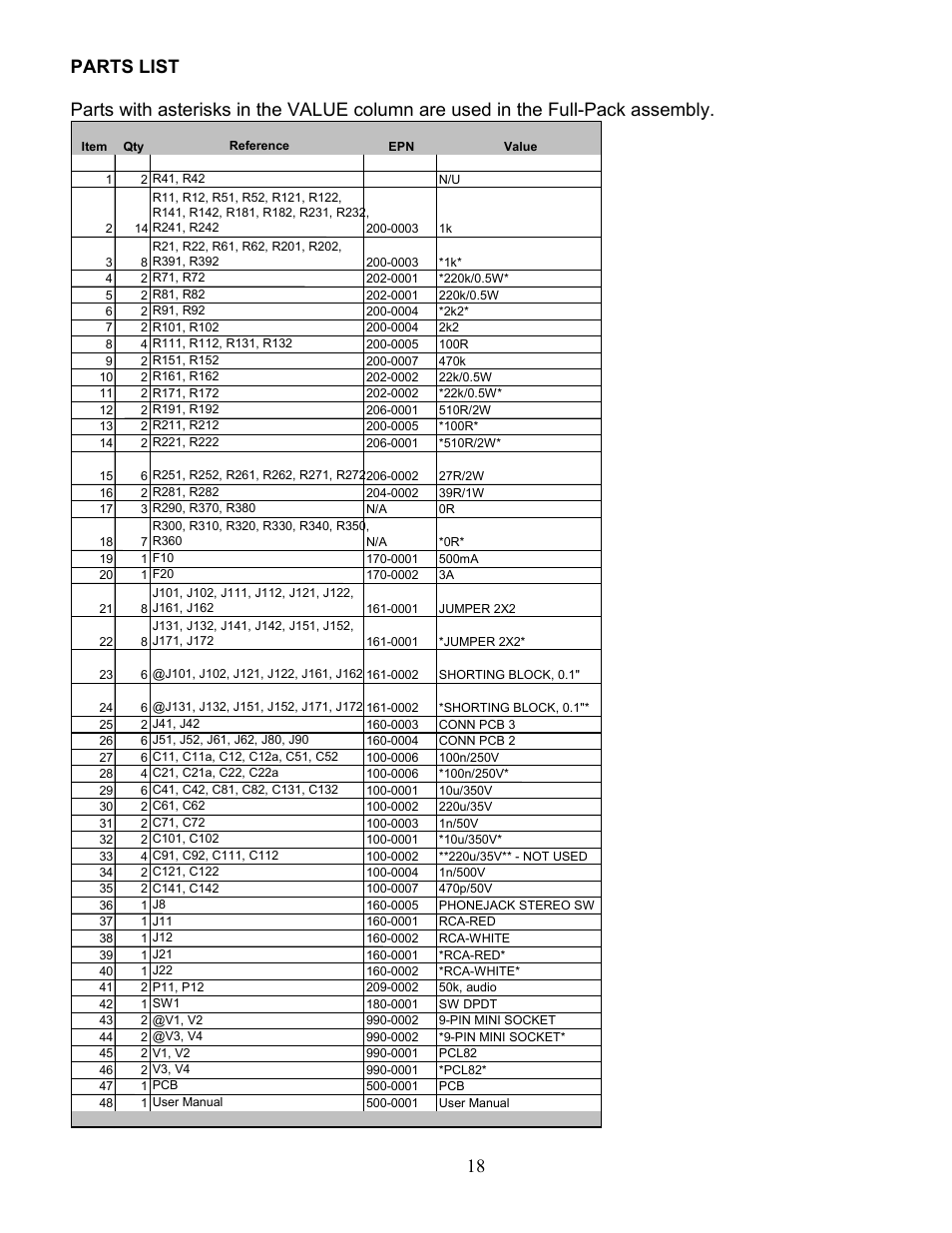 Parts list | Vista 1 User Manual | Page 18 / 18