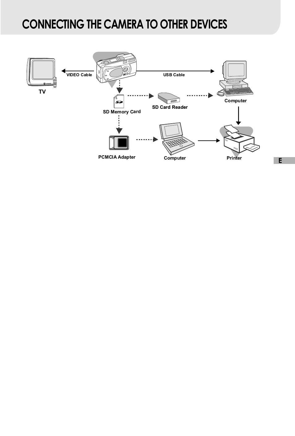 Connecting the camera to other devices | Vivitar V3625 User Manual | Page 46 / 47