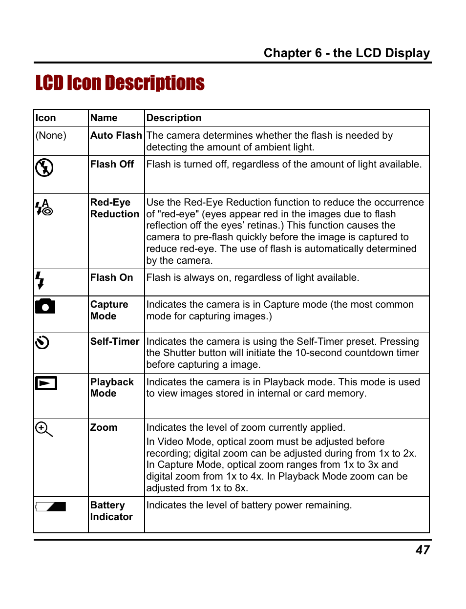 Lcd icon descriptions, Chapter 6 - the lcd display | Vivitar 3765 User Manual | Page 51 / 55