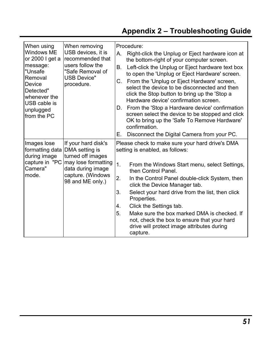 Appendix 2 – troubleshooting guide 51 | Vivitar 3765 User Manual | Page 55 / 55