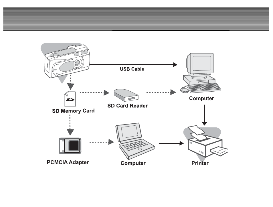 Connecting the camera to other devices | Vivitar ViviCam 3705 User Manual | Page 51 / 52