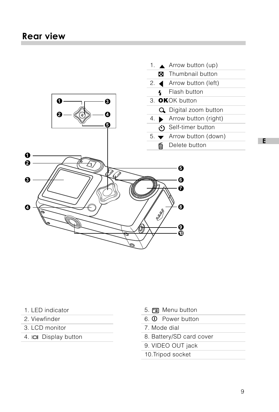 Rear view | Vivitar Vivicam 3715 User Manual | Page 10 / 47