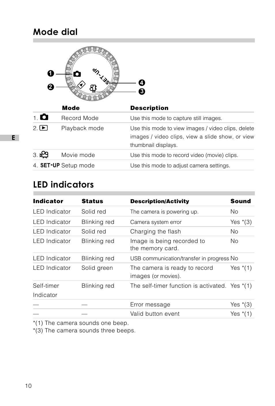 Mode dial, Led indicators | Vivitar Vivicam 3715 User Manual | Page 11 / 47