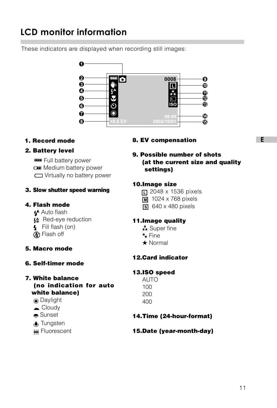 Lcd monitor information | Vivitar Vivicam 3715 User Manual | Page 12 / 47