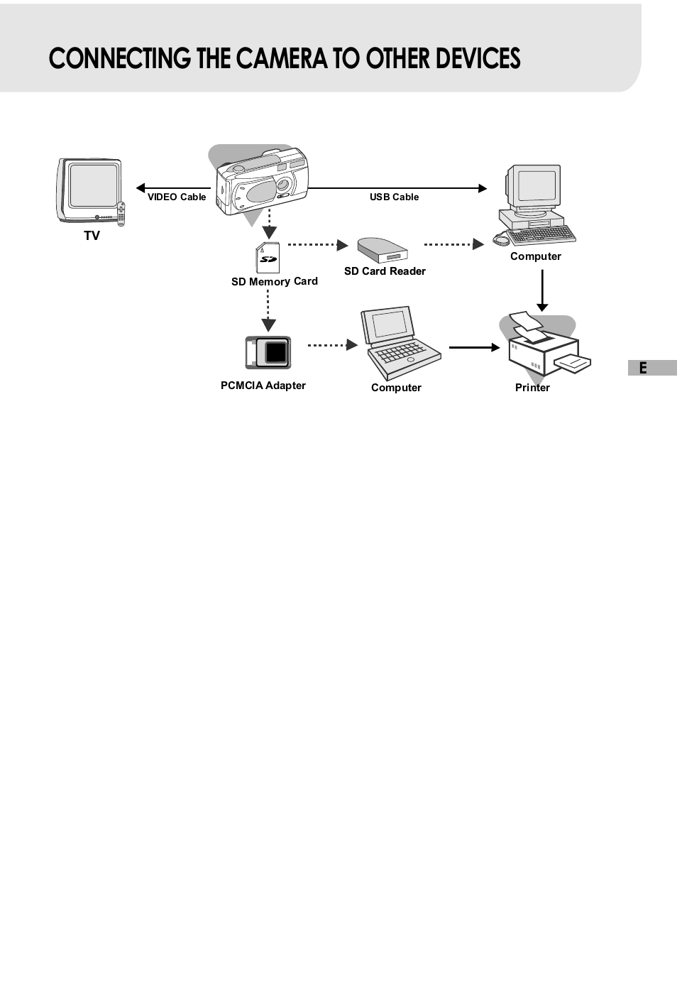 Connecting the camera to other devices | Vivitar Vivicam 3715 User Manual | Page 46 / 47