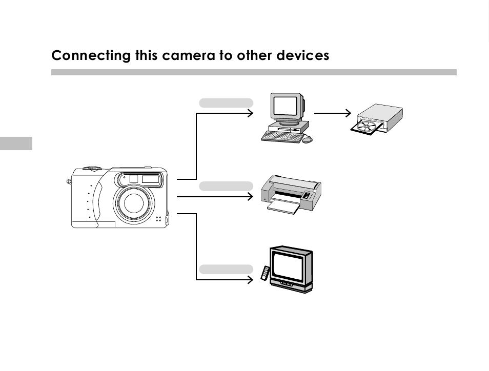 Connecting this camera to other devices | Vivitar 3665 User Manual | Page 11 / 60