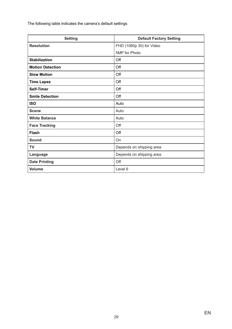 Vivitar 990HD User Manual | Page 29 / 39