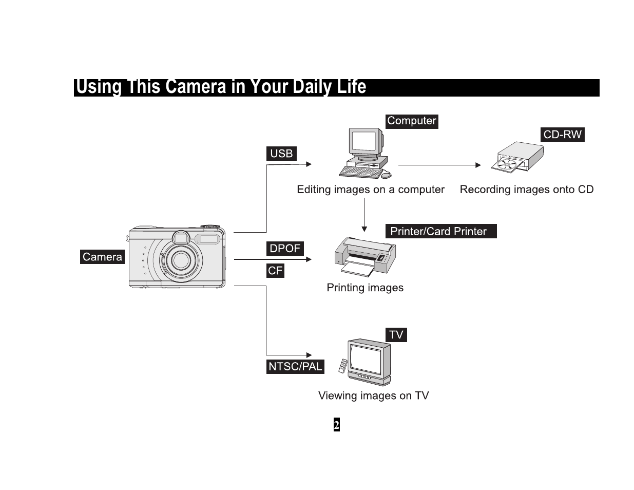 Using this camera in your daily life | Vivitar 3615 User Manual | Page 14 / 65