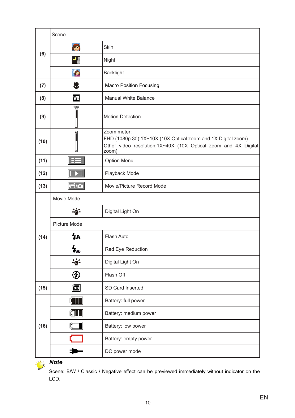 Vivitar 980HD User Manual | Page 10 / 40