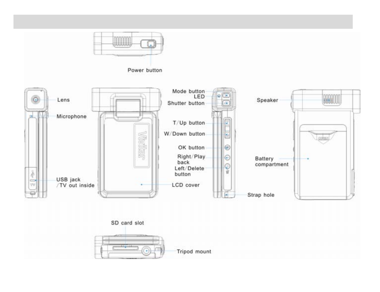 A quick look at your digital video camera | Vivitar DVR 865HD User Manual | Page 7 / 69