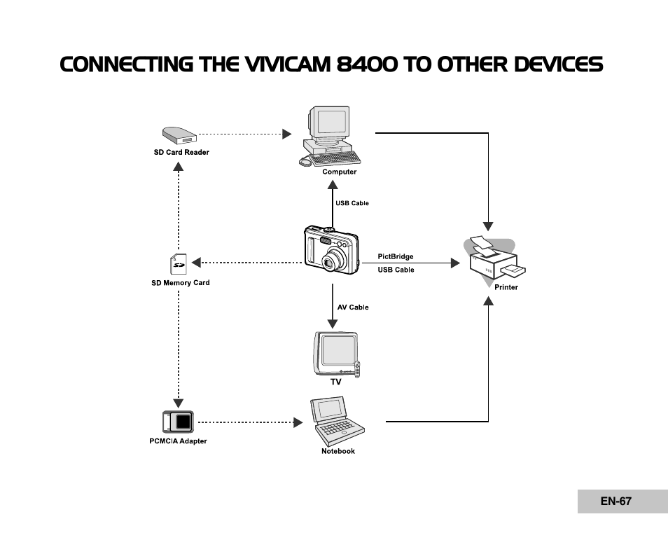 Connecting the vivicam 8400 to other devices | Vivitar Tripod/Video Equipment User Manual | Page 67 / 70