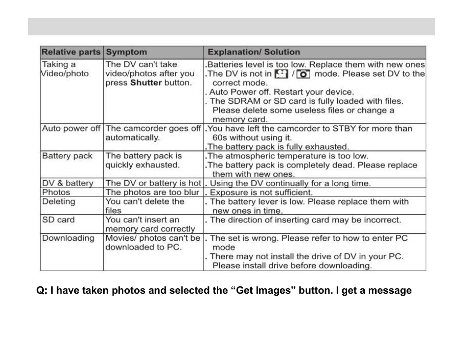 47 trouble shooting | Vivitar DVR 810HD User Manual | Page 48 / 49