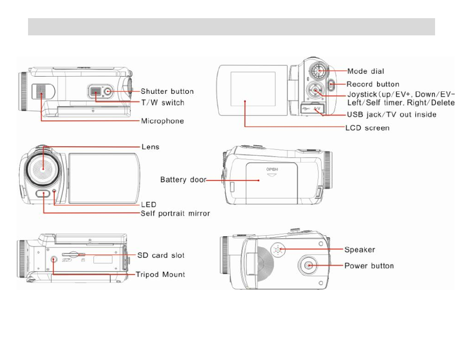 A quick look at your digital video camera | Vivitar DVR 810HD User Manual | Page 7 / 49