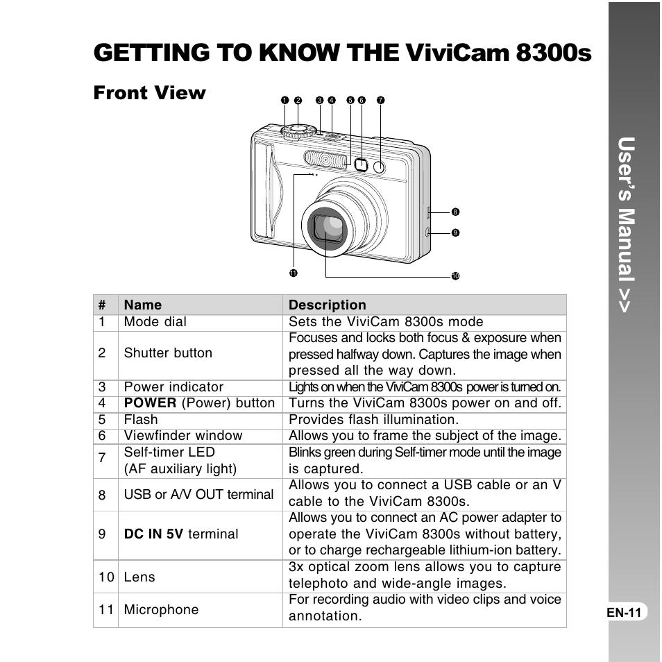 Getting to know the vivicam 8300s, User’s manual, Front view | Vivitar ViviCam 8300s User Manual | Page 11 / 85