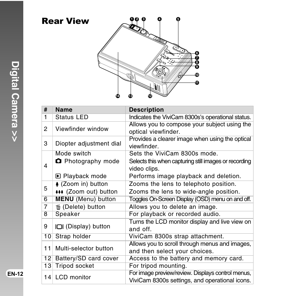 Digital camera, Rear view | Vivitar ViviCam 8300s User Manual | Page 12 / 85