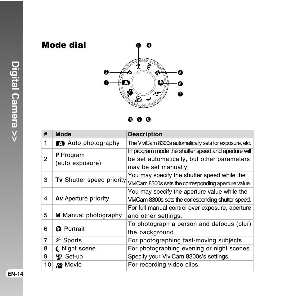 Digital camera, Mode dial | Vivitar ViviCam 8300s User Manual | Page 14 / 85