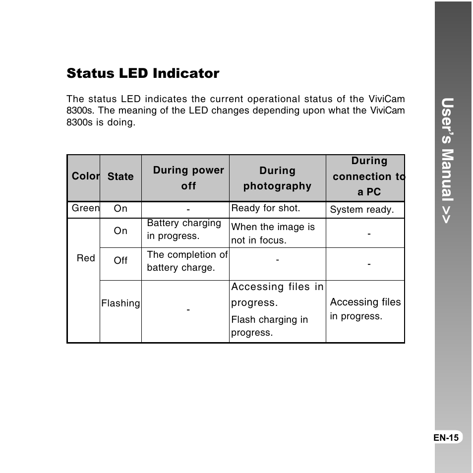 User’s manual, Status led indicator | Vivitar ViviCam 8300s User Manual | Page 15 / 85