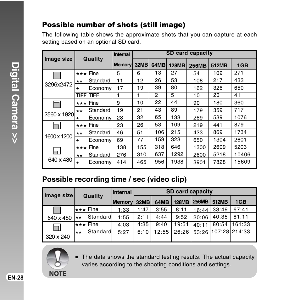 Digital camera, Possible recording time / sec (video clip), Possible number of shots (still image) | Vivitar ViviCam 8300s User Manual | Page 28 / 85