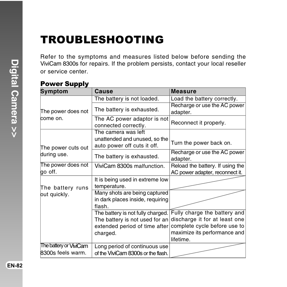 Troubleshooting, Digital camera | Vivitar ViviCam 8300s User Manual | Page 82 / 85