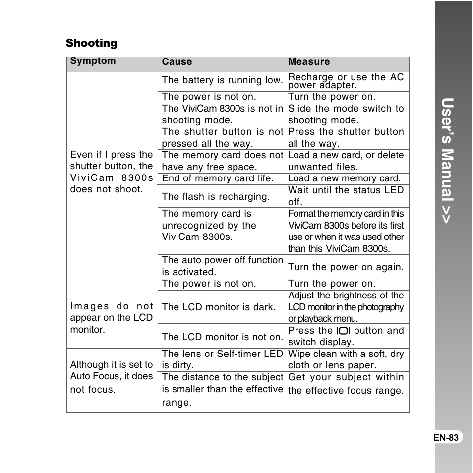 User’s manual | Vivitar ViviCam 8300s User Manual | Page 83 / 85