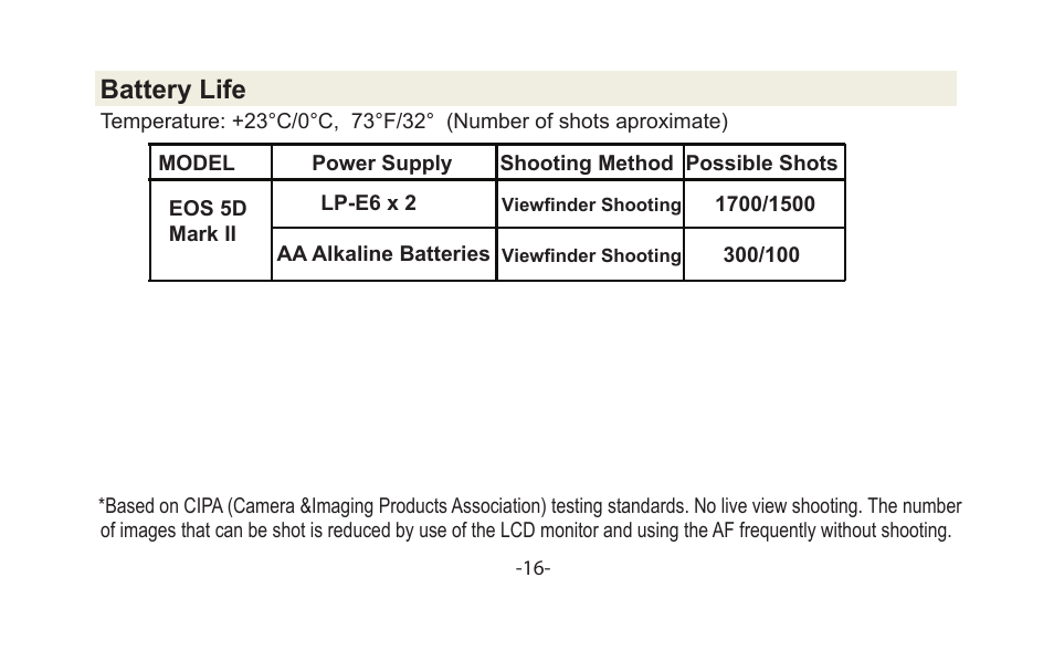 Pg 17, Battery life | Vivitar VIV-PG-5DMII User Manual | Page 17 / 20