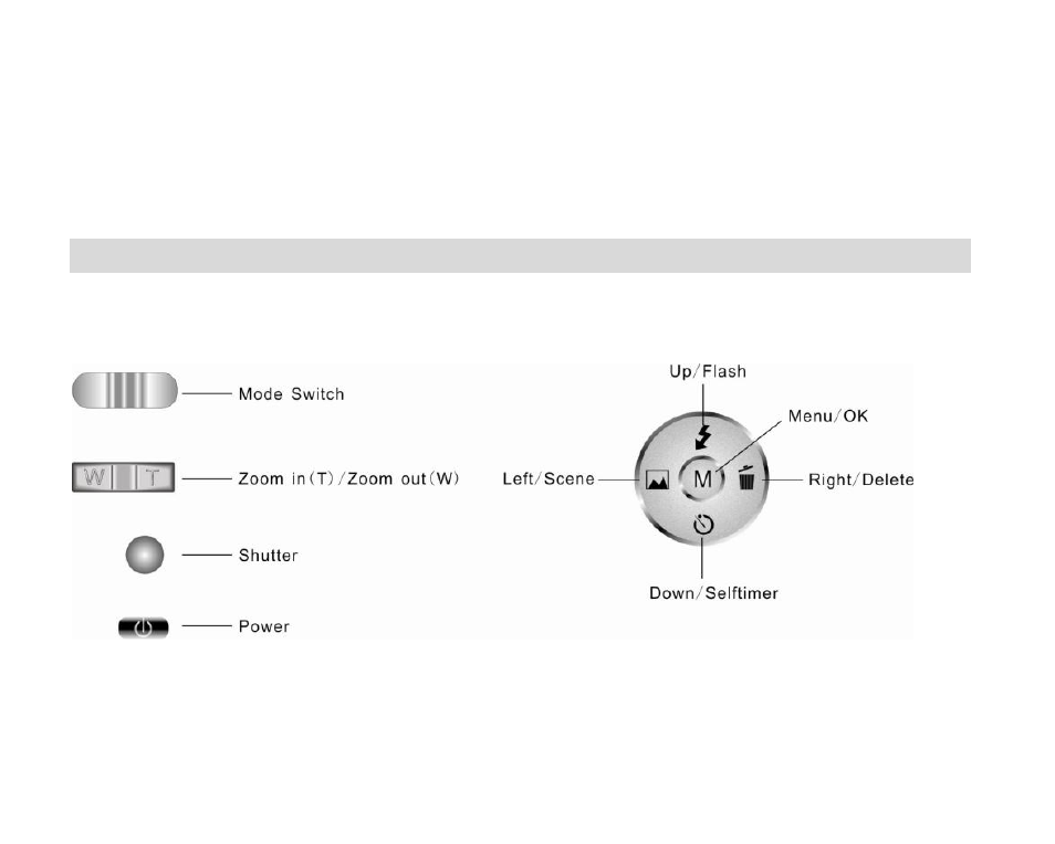 Main buttons on the camera | Vivitar VIVICAM 8690 User Manual | Page 11 / 49