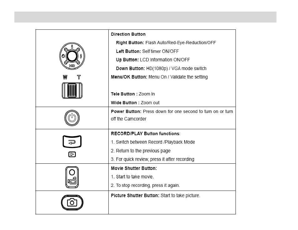 Camera buttons and functions | Vivitar 840XHD User Manual | Page 18 / 101