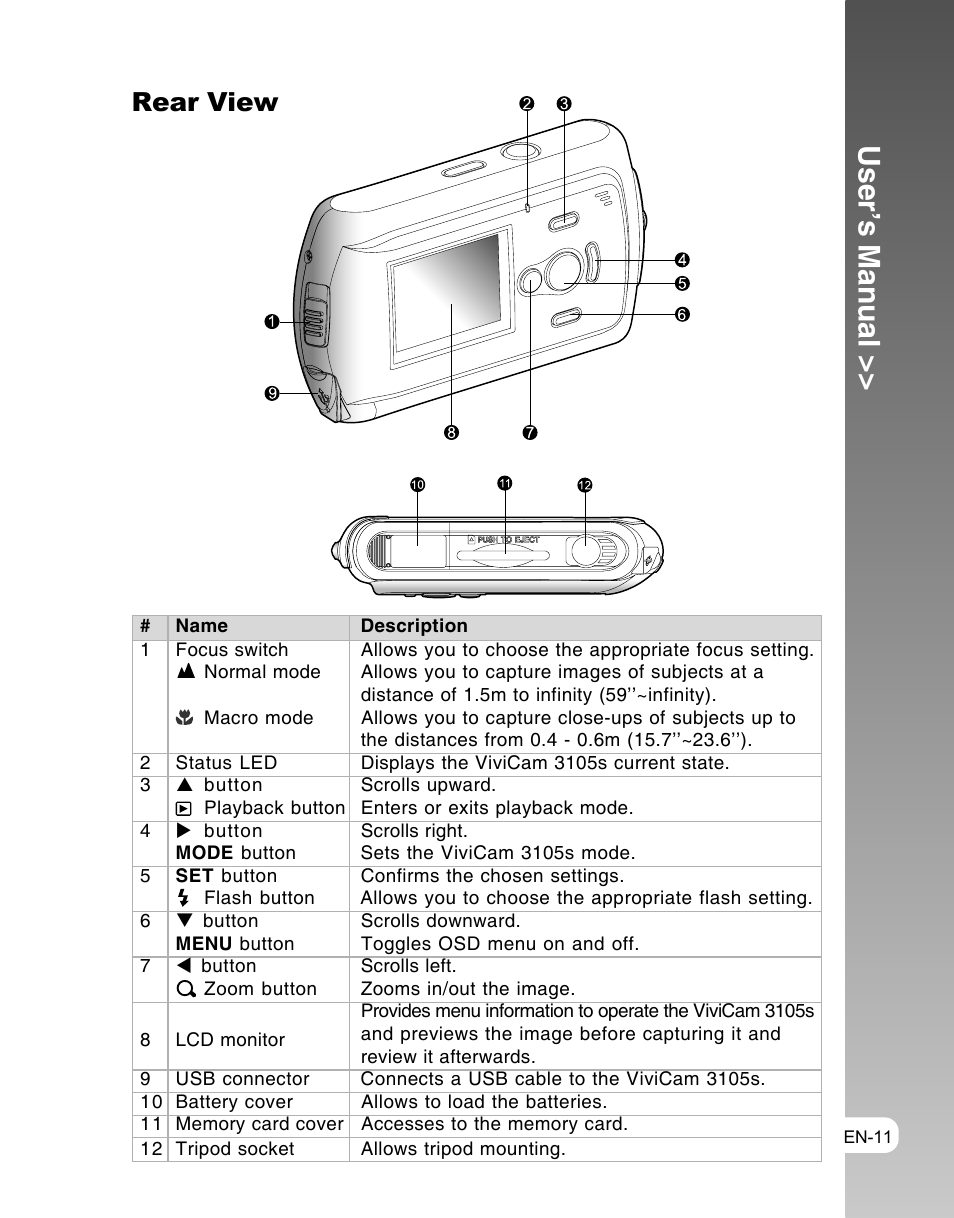 User’s manual, Rear view | Vivitar ViviCam 3105s User Manual | Page 11 / 45