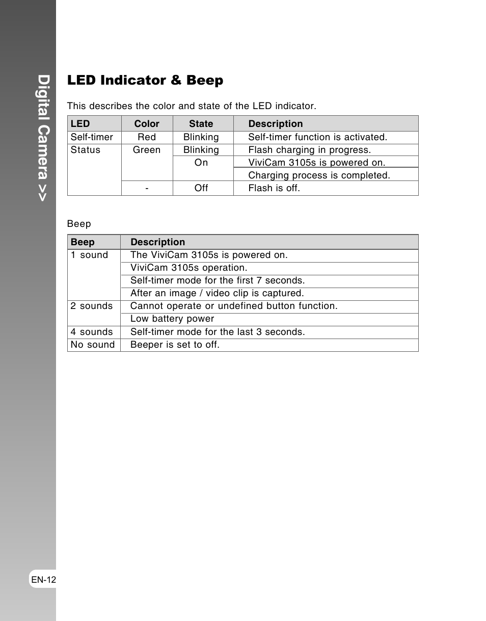 Digital camera, Led indicator & beep | Vivitar ViviCam 3105s User Manual | Page 12 / 45