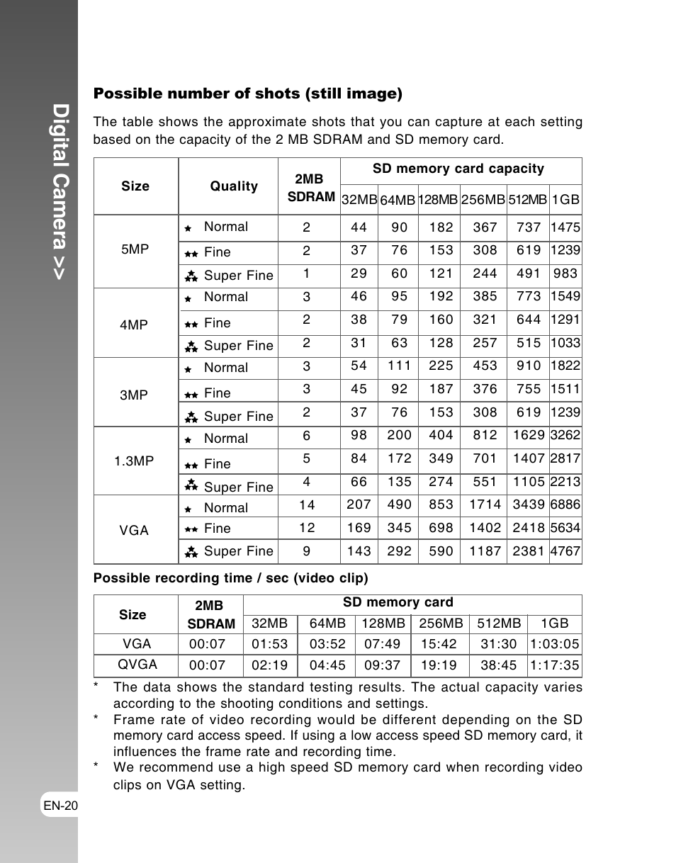 Digital camera | Vivitar ViviCam 3105s User Manual | Page 20 / 45
