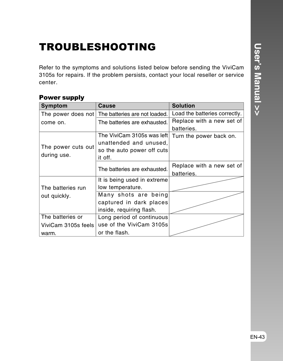 Troubleshooting, User’s manual | Vivitar ViviCam 3105s User Manual | Page 43 / 45