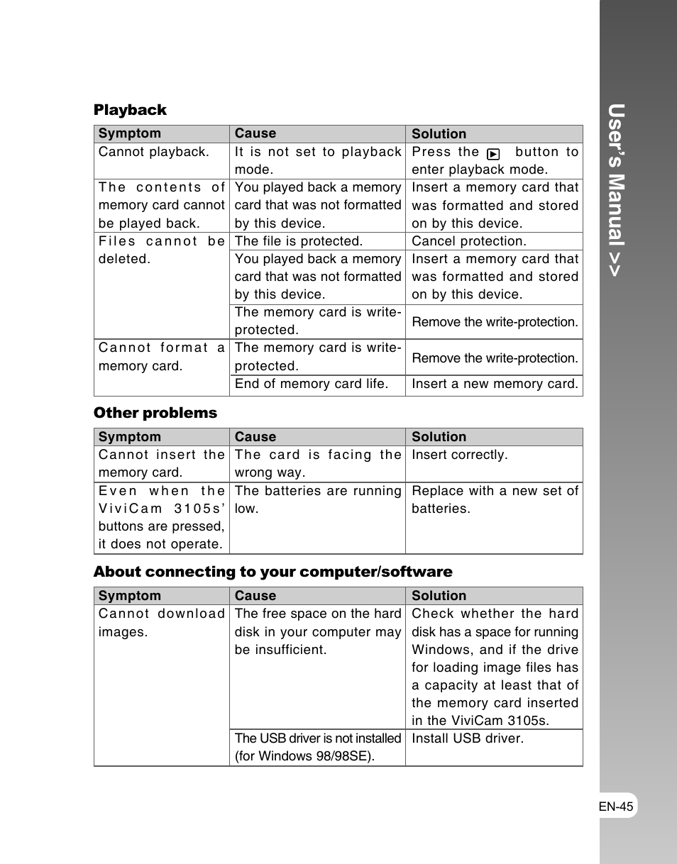 User’s manual | Vivitar ViviCam 3105s User Manual | Page 45 / 45