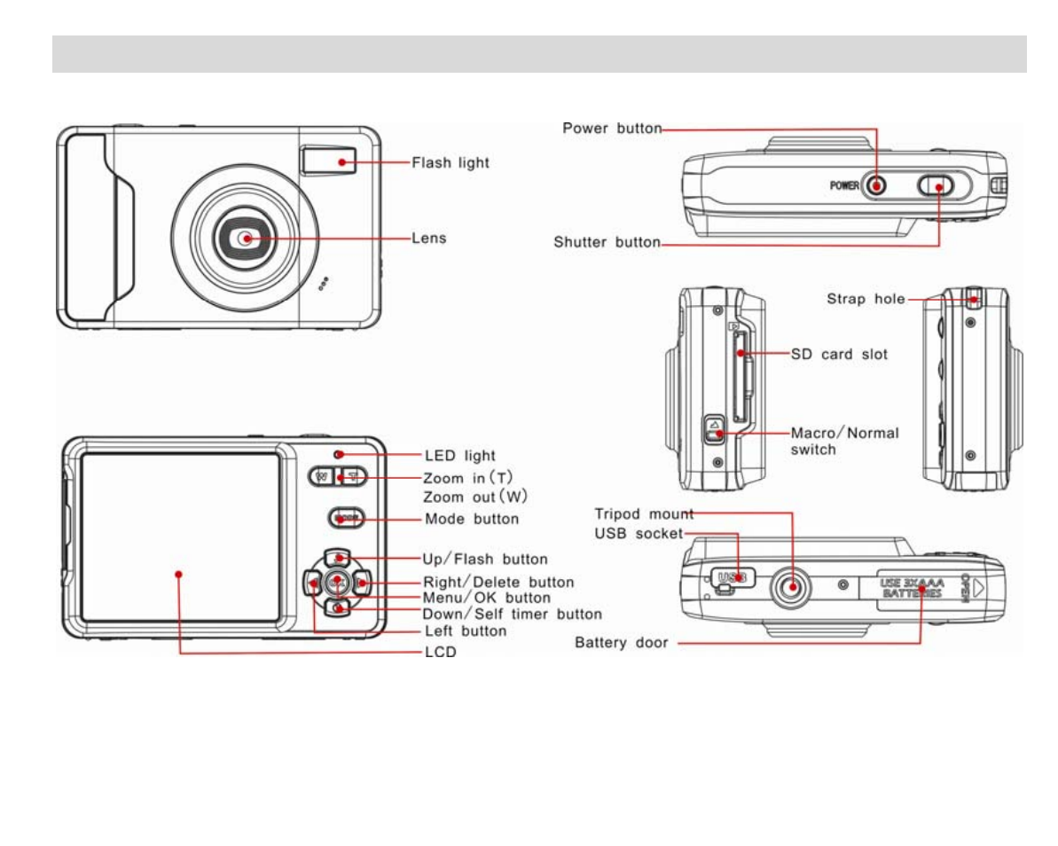 A quick look at your camera | Vivitar ViviCam 5024 User Manual | Page 5 / 35