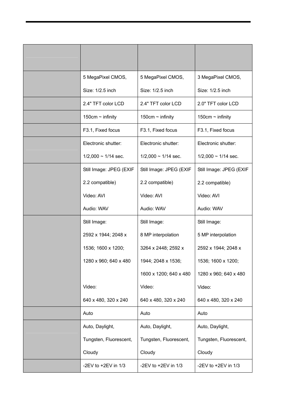 Specifications | VistaQuest AgfaPhoto sensor 505-D User Manual | Page 49 / 53
