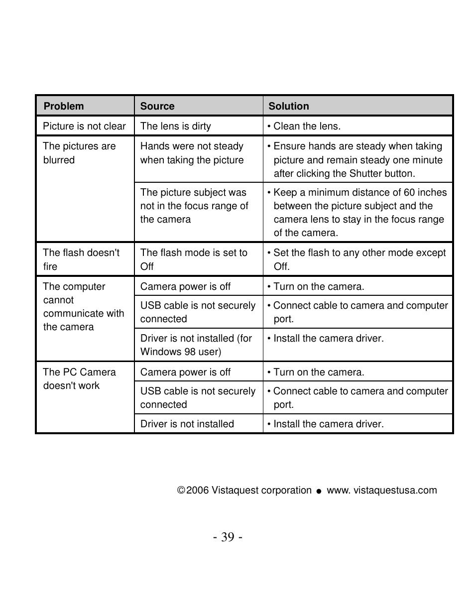 VistaQuest VQ3015 User Manual | Page 44 / 44