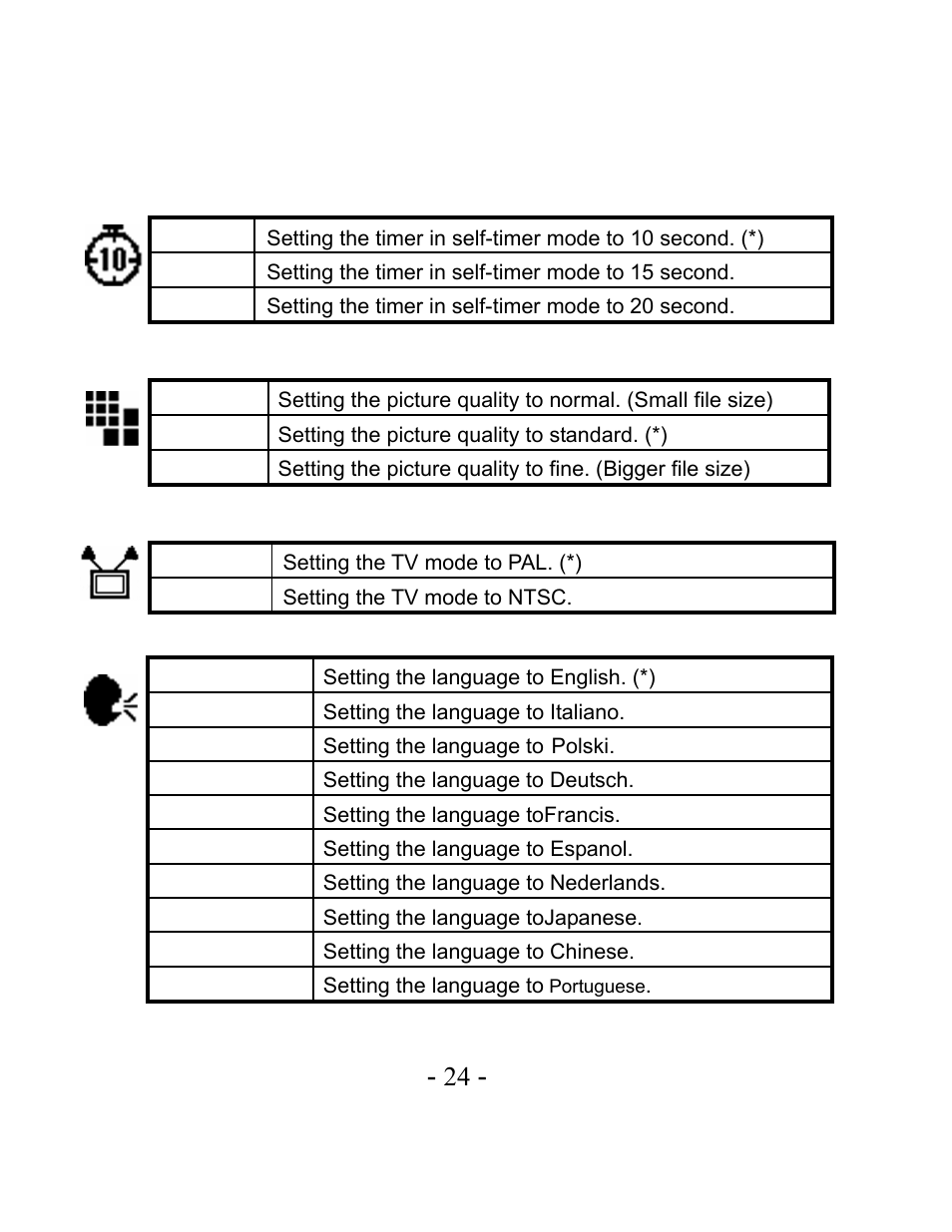 Italiano | VistaQuest VQ-3110 User Manual | Page 28 / 47