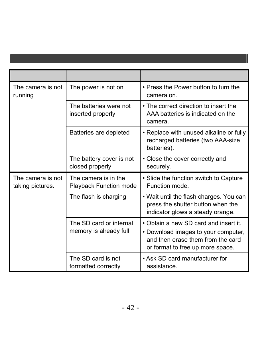 Troubleshooting | VistaQuest VQ-3110 User Manual | Page 46 / 47