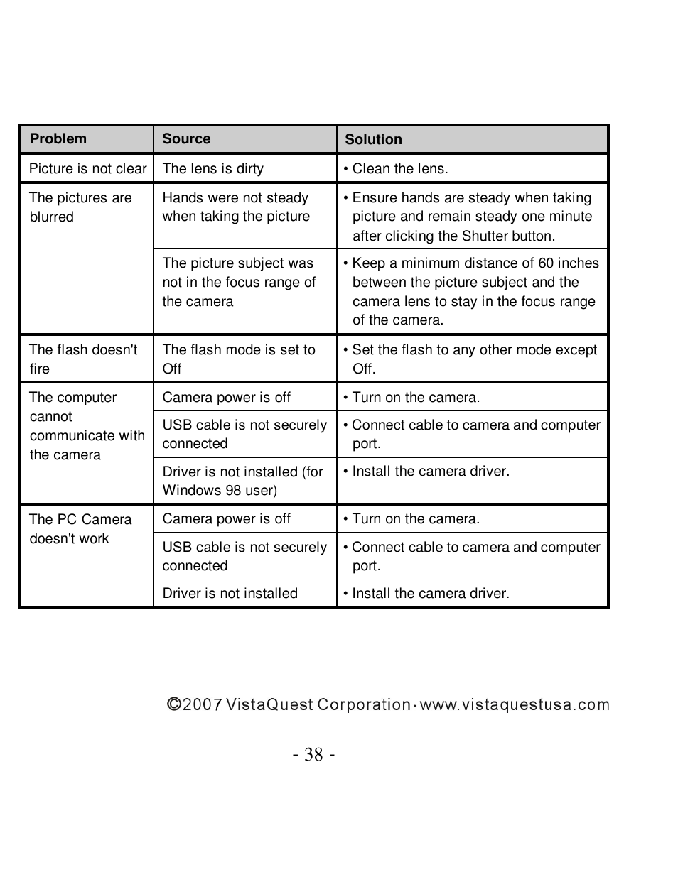 VistaQuest VQ-7015 User Manual | Page 42 / 42