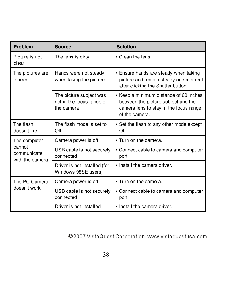 VistaQuest VQ-5015 User Manual | Page 42 / 42