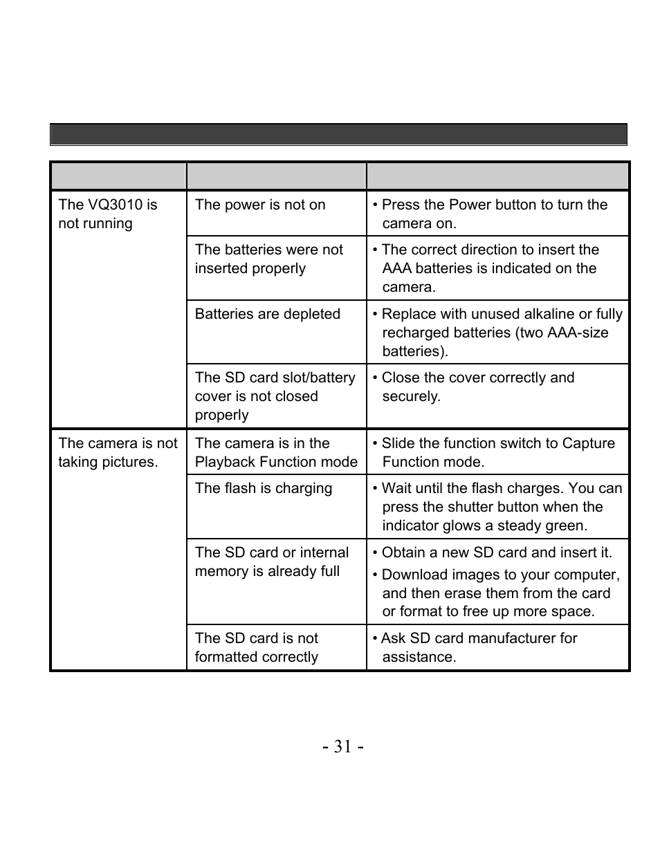 VistaQuest VQ3010 User Manual | Page 35 / 40