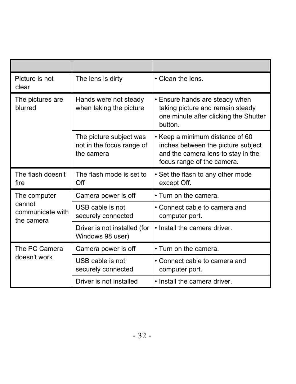 VistaQuest VQ3010 User Manual | Page 36 / 40
