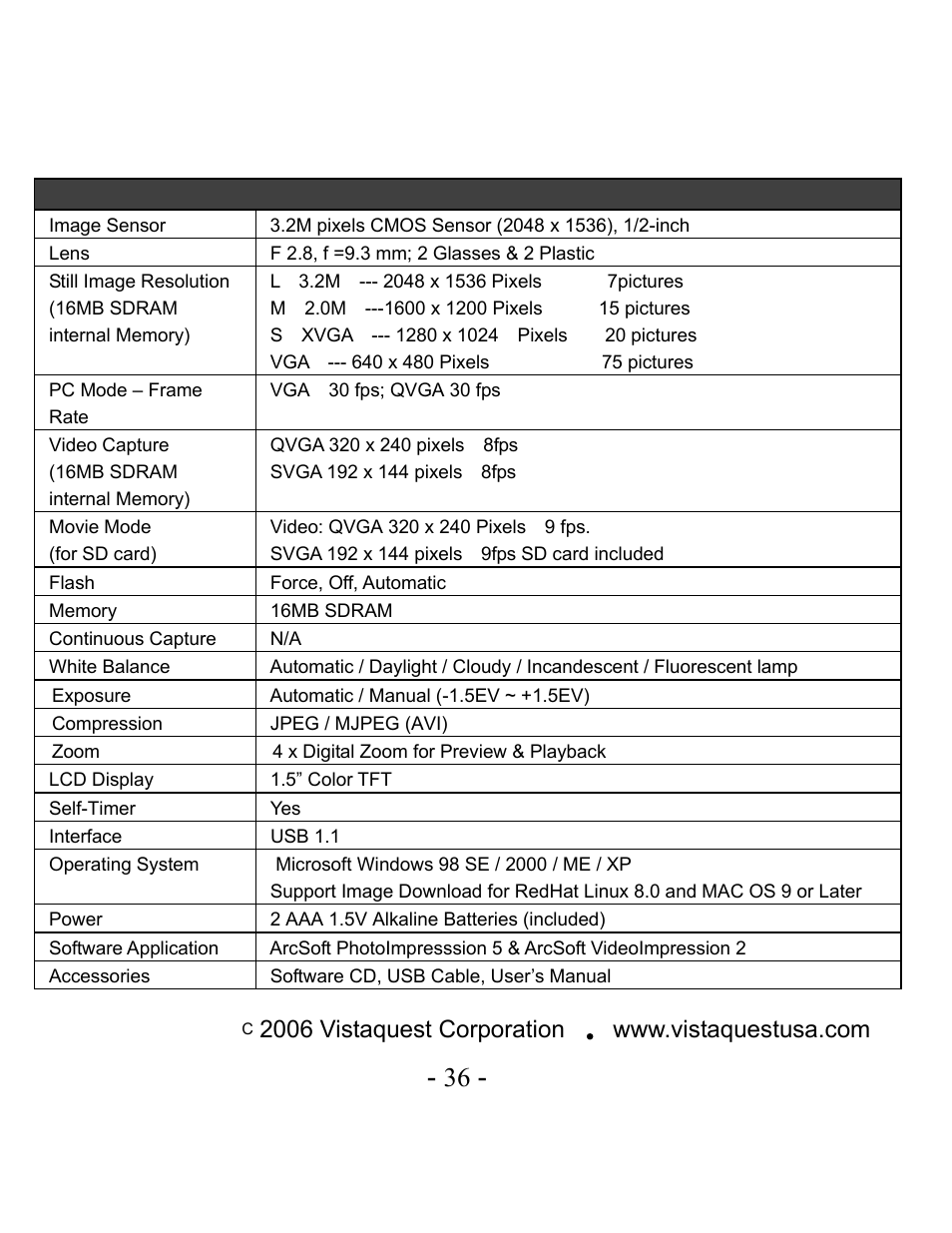 VistaQuest VQ3010 User Manual | Page 40 / 40